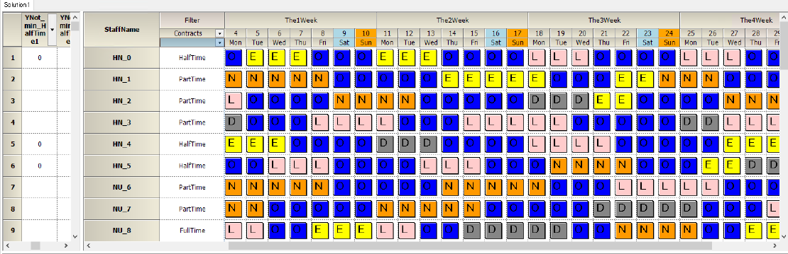 How do I describe the number of shifts to equalize among staff?