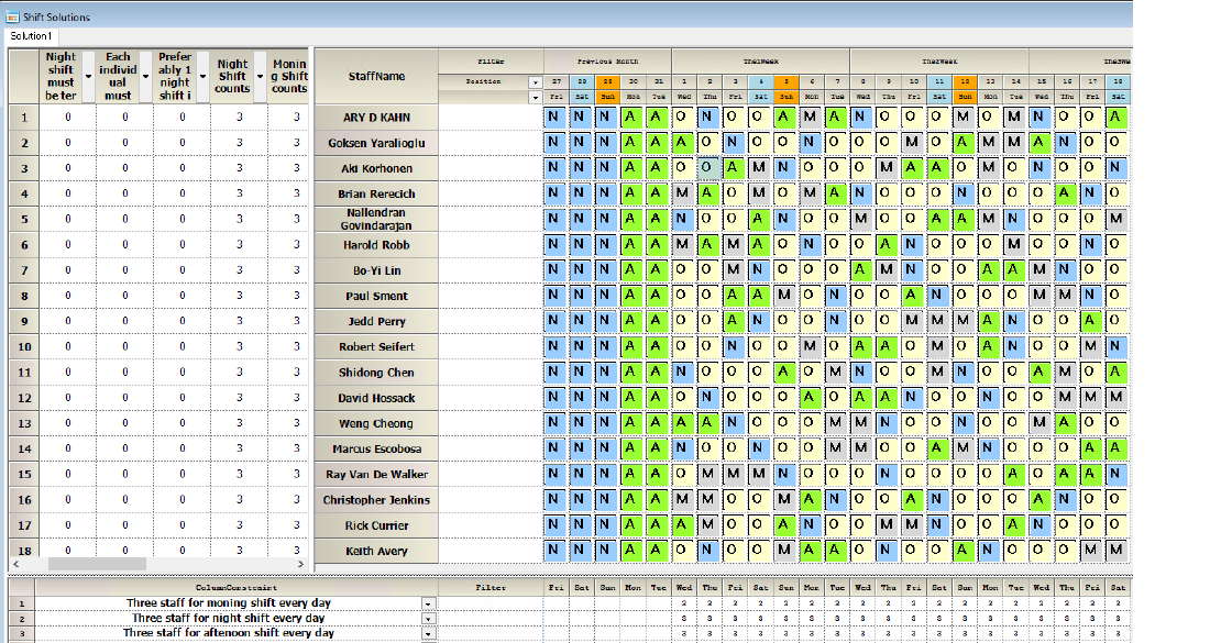 Scheduling-optimization-constraint-on-consecutive-shifts-consecutive-night-shift