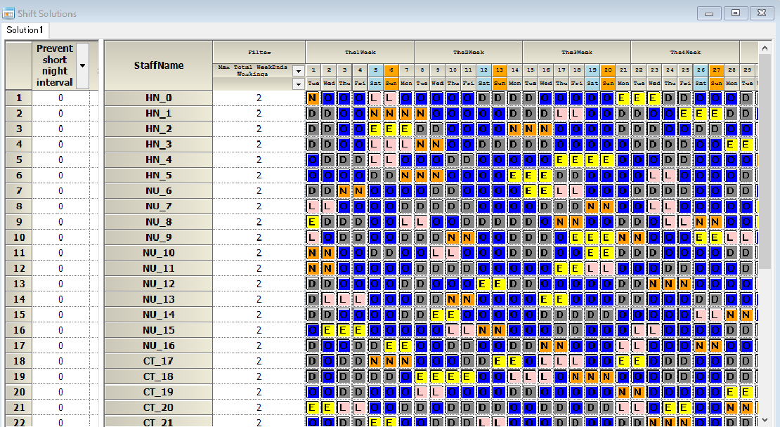 How do I model constraints that prevent the concentration of night shifts during the period?