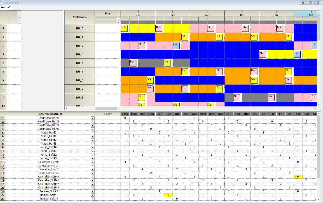 How can I describe the number of staff (hardware and software) required for each task?