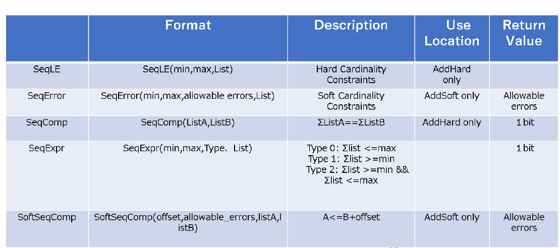 Summary of Python Constraint Function