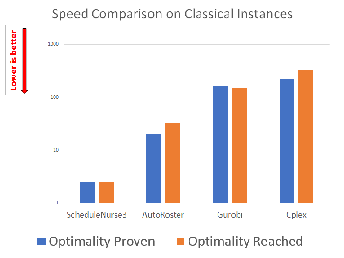 Classical Benchmarks