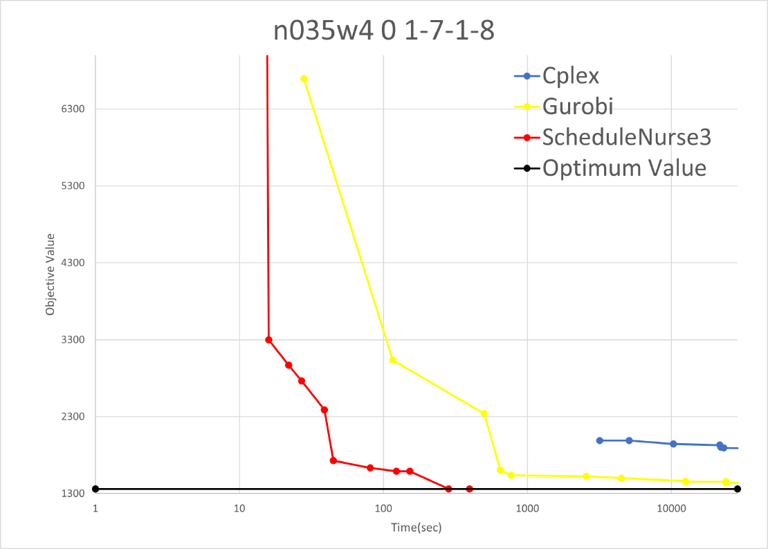 benchmarks