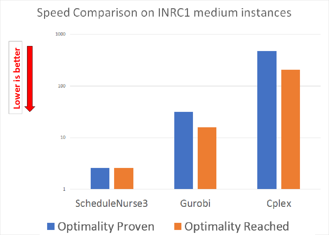 benchmarks