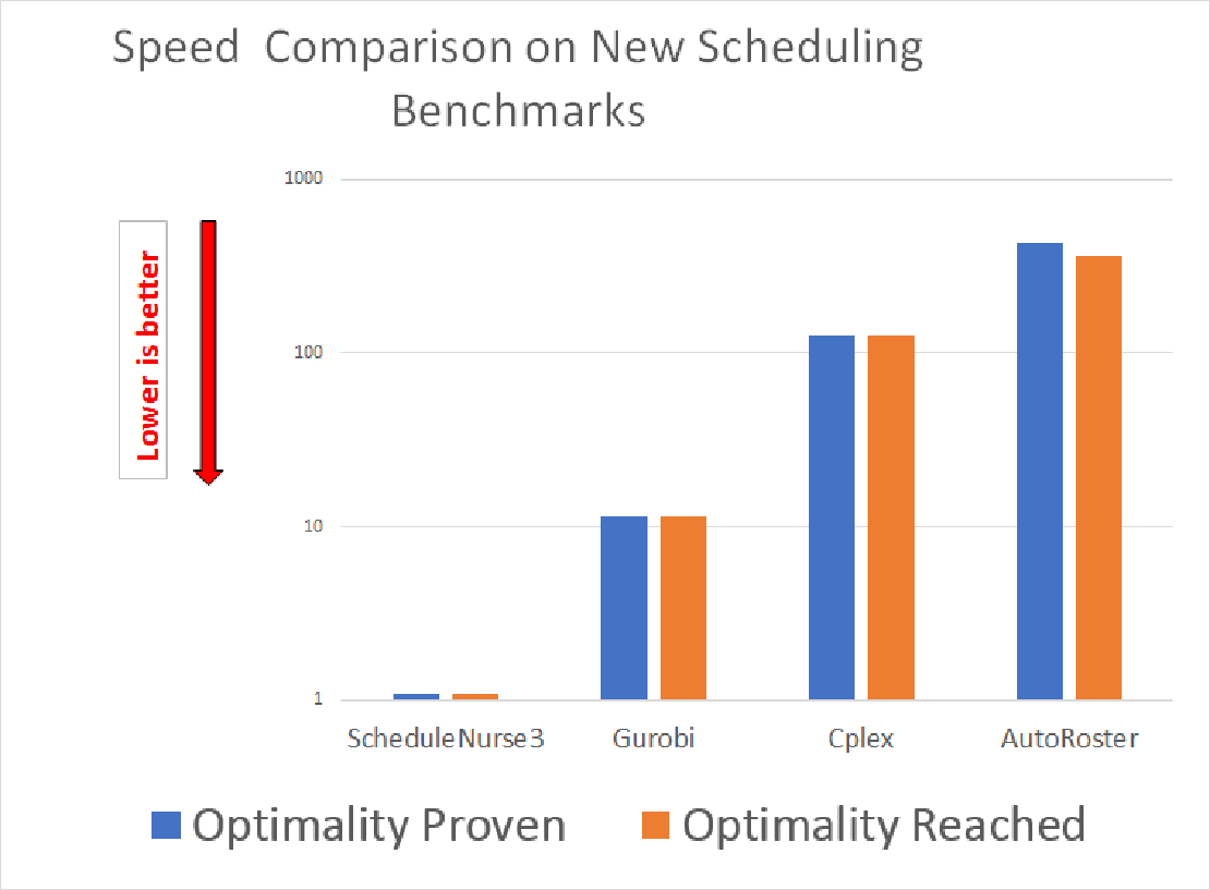 New Scehduling Benchmarks