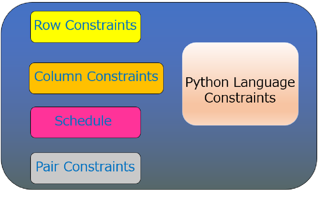 Type of Constraints
