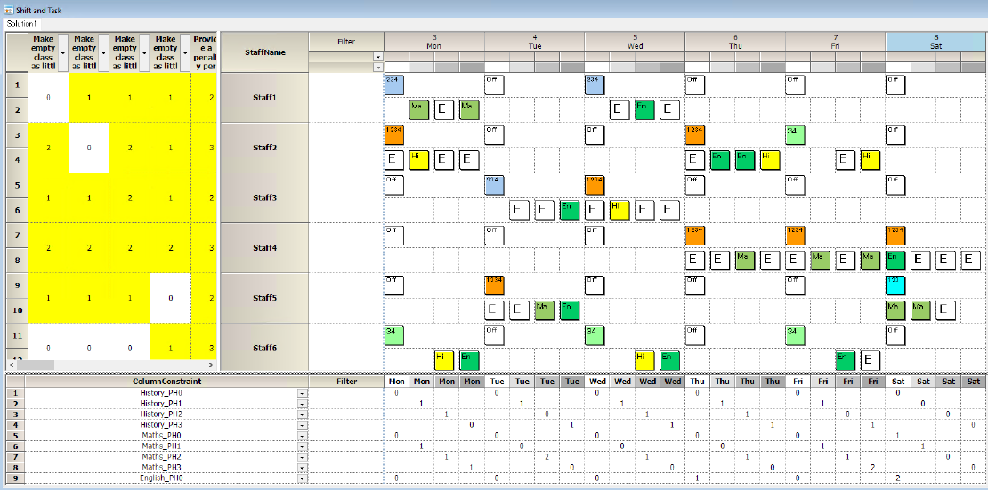 Task Work Schedules