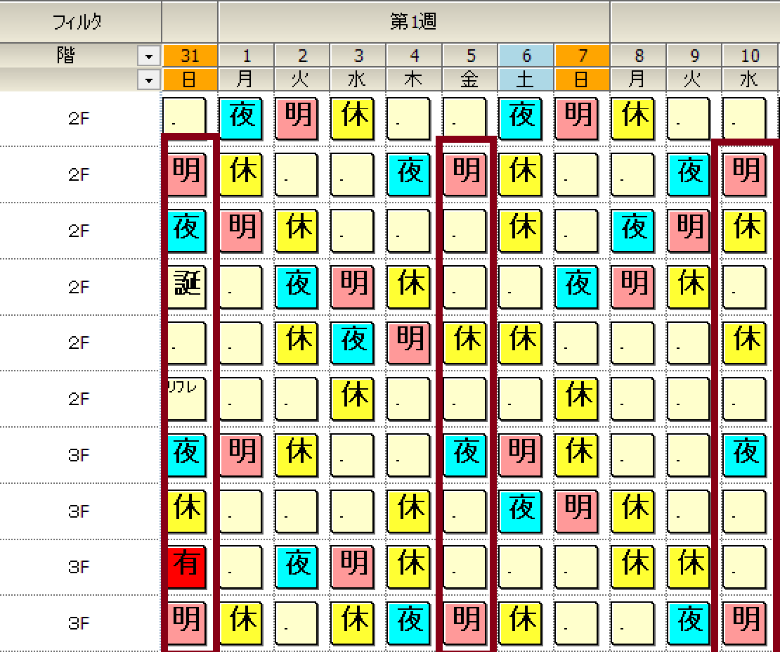 同じペアが夜勤入りが一ヶ月で三回も一緒になる場合がある