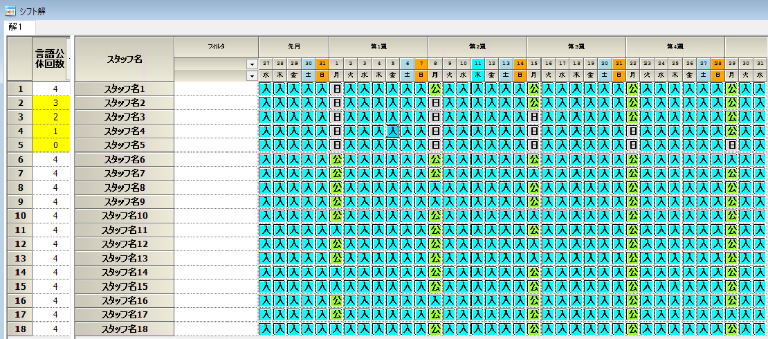 Python チュートリアル８ ソフト制約