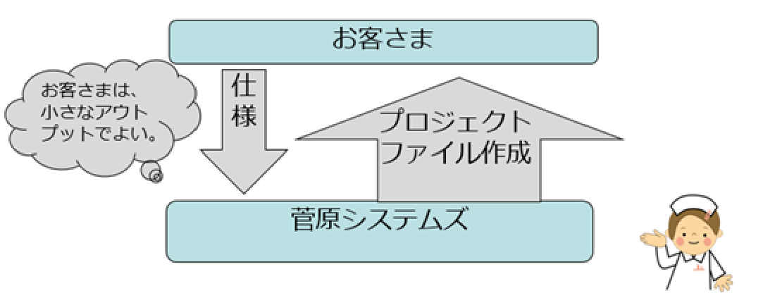 プロジェクト作成サービスとは